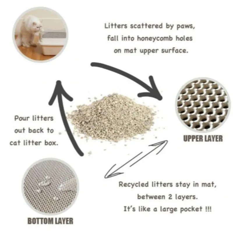 Large Cat Litter Trapper Double Layer Mat Waterproof Floor Protection Non-slip Design